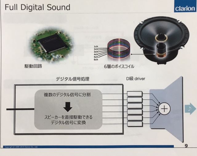 Panasonic デジタルシグナルサウンドプロセッサ SYーDS1 Panasonic デジタルシグナルサウンドプロセッサ SYーDS1